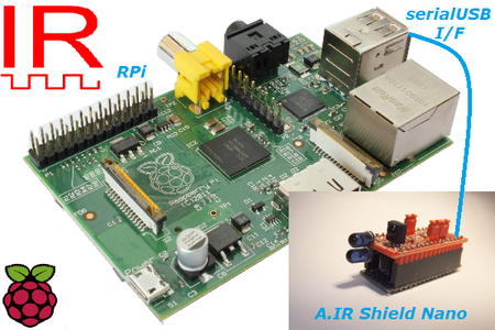 A.IR Shield Nano with Raspberry Pi